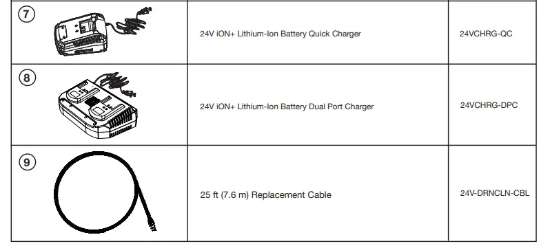 SUNJOE-24V-DRNCLN-CT-RM-Cordless-Automatic-Drain-Auger-Instruction-fig-28