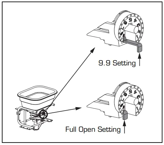 SPYKER S80 12010 120 lb Electric Spreader - Figure 22