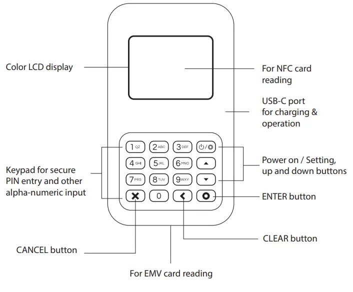 bbpos WisePad 3S Wireless Card Reader-fig1
