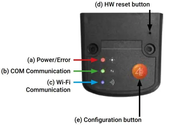 FIG 6 BUTTONS AND LED