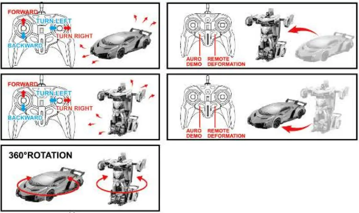 Shantou City Chenghai Zone Jieshengda Toys Factory 889-18 Remote Control Car-fig2