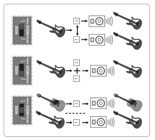 Behringer NX6000 Ultra-Lightweight 1000-Watt Power Amplifier -MODE SWITCH