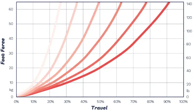 HEUSINKVELD-Elastomer-Kit-Sim-Pedals-Sprint-FIG-1