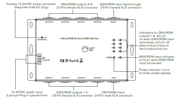 SUNRICHER-SR-2100AMP-RDM-8CH-3-8-Way-RDM-Enabled-DMX Splitter-1