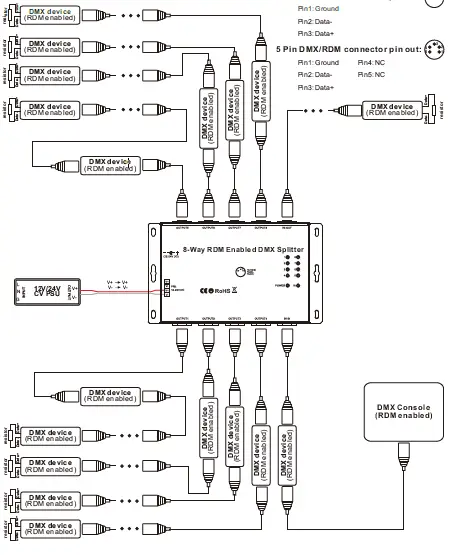 SUNRICHER-SR-2100AMP-RDM-8CH-3-8-Way-RDM-Enabled-DMX Splitter-2