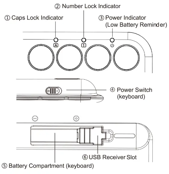 XTREMTEC KB K101A Wireless Keyboard and Mouse Combo - Fig