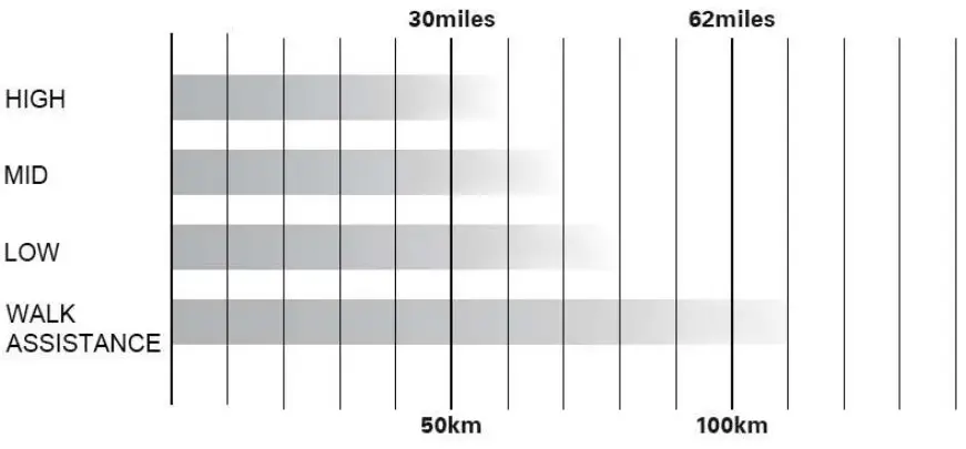 Carrera Crosscity-E Rear Motor Drive System -Range