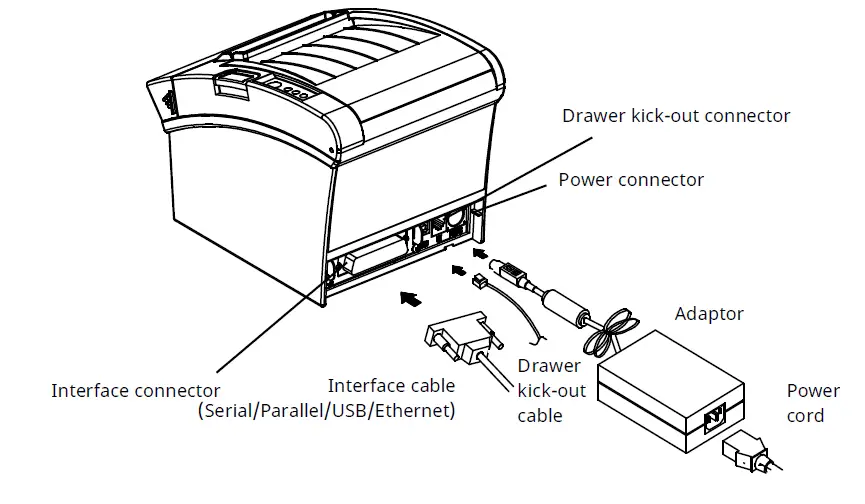 BIXOLON-SRP-350-352III-Thermal-Printer-fig- (3)