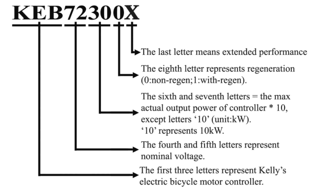 Kelly KEB Series Ebike Brushless DC Motor Controller - 1