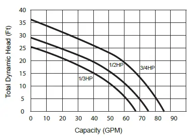 Ion-Technologies-BA75i-Sump-Pump-and-Digital-Pump-Switch-2