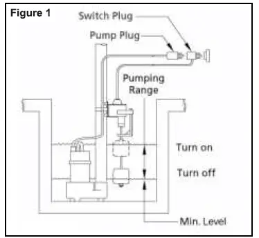 Ion-Technologies-BA75i-Sump-Pump-and-Digital-Pump-Switch-3