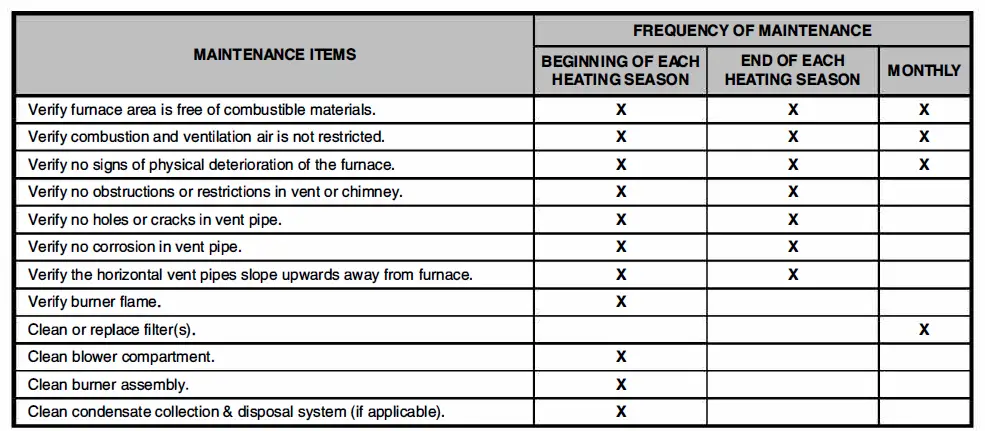 Literature-VG7SC-Single-Stage-and-Two-Stage-Gas-Furnaces-15