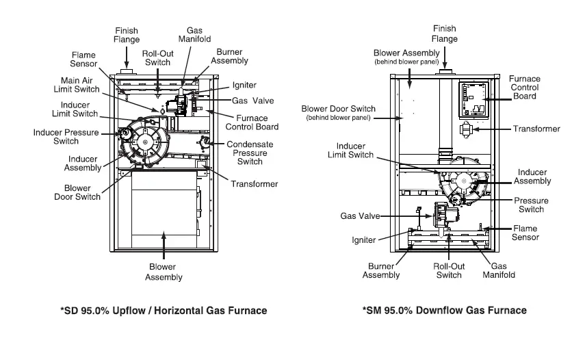 Literature-VG7SC-Single-Stage-and-Two-Stage-Gas-Furnaces-6