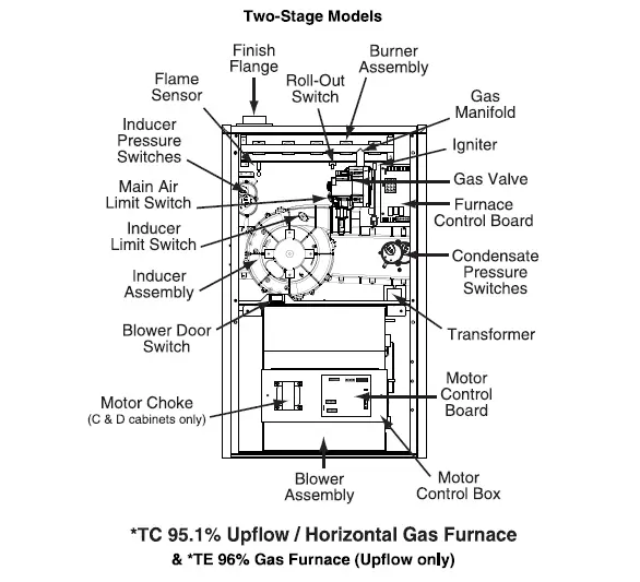Literature-VG7SC-Single-Stage-and-Two-Stage-Gas-Furnaces-7