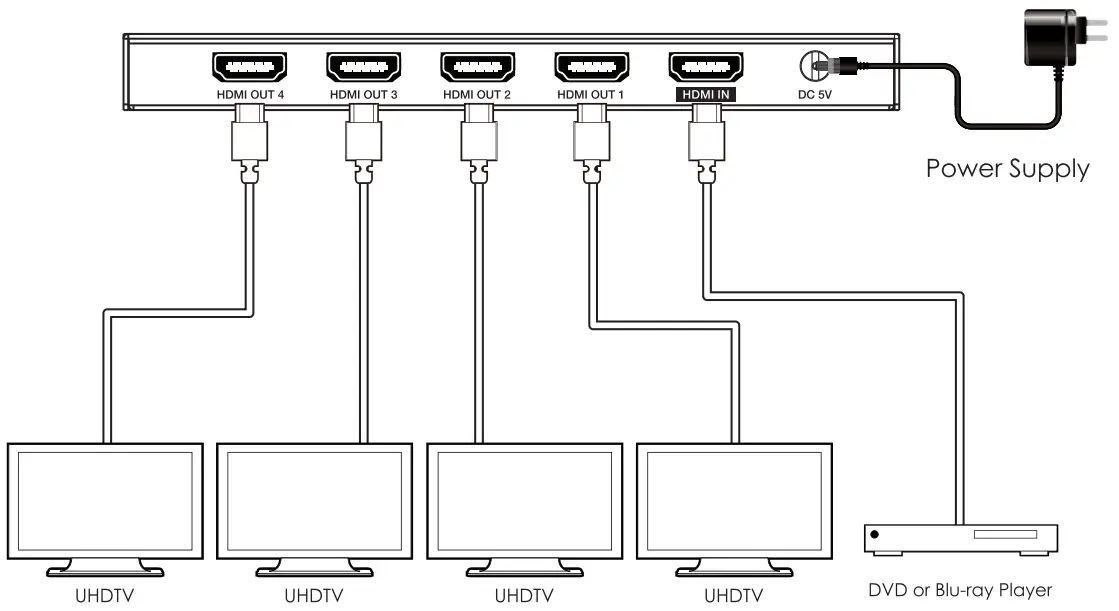 HDCVT HDV-B14IH 1×4 HDMI 18Gbps Splitter - Application