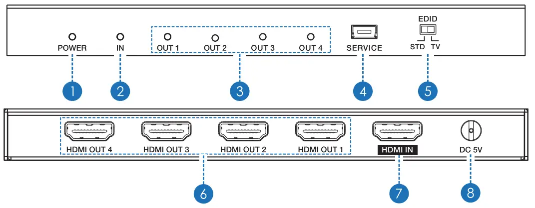HDCVT HDV-B14IH 1×4 HDMI 18Gbps Splitter - Functions