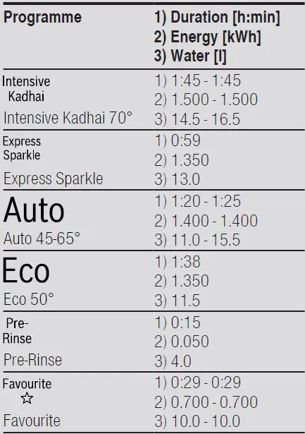 BOSCH-SMI4IVS00I-Dishwasher-fig- (16)