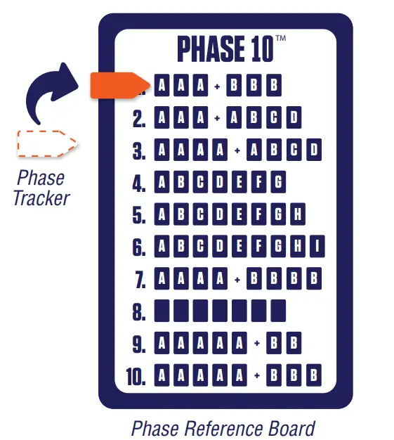 MATTEL Phase 10 Card Game - Figure 1