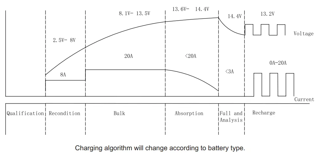 ATEMPOWER AP20DC DC DC Charger - ALGORITHM