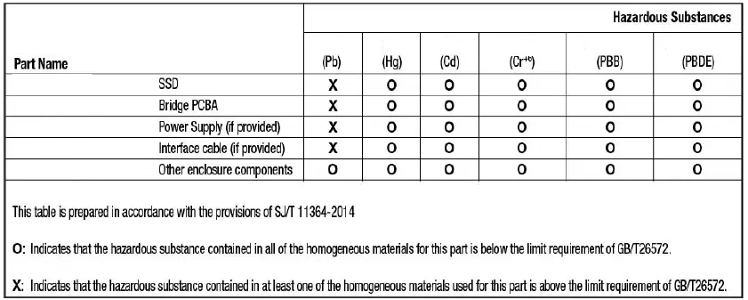 SEAGATE-STJD500400-500GB-Expansion-SSD-USB -3-0-External-Portable-SSD-FIG-4