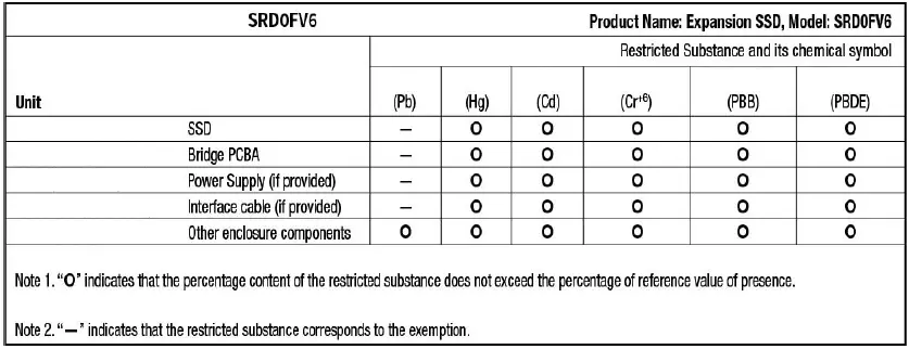 SEAGATE-STJD500400-500GB-Expansion-SSD-USB -3-0-External-Portable-SSD-FIG-5