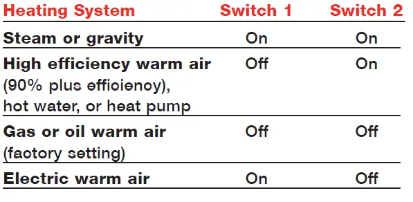 Honeywell-CT87N-Heat-Cool-Round-Non-Programmable-Thermostat-fig- 11