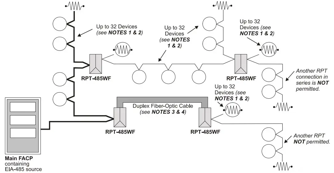 Warring Instructions