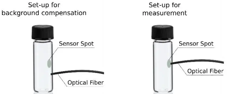 pyroscience Optical pH Sensors - Background Compensation
