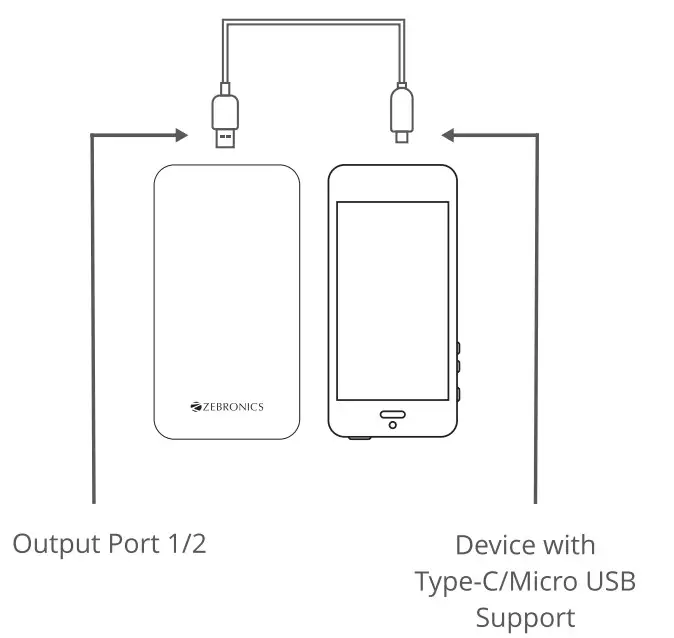 Charging Instruction