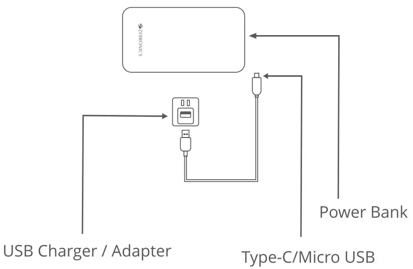 Charging The Power Bank