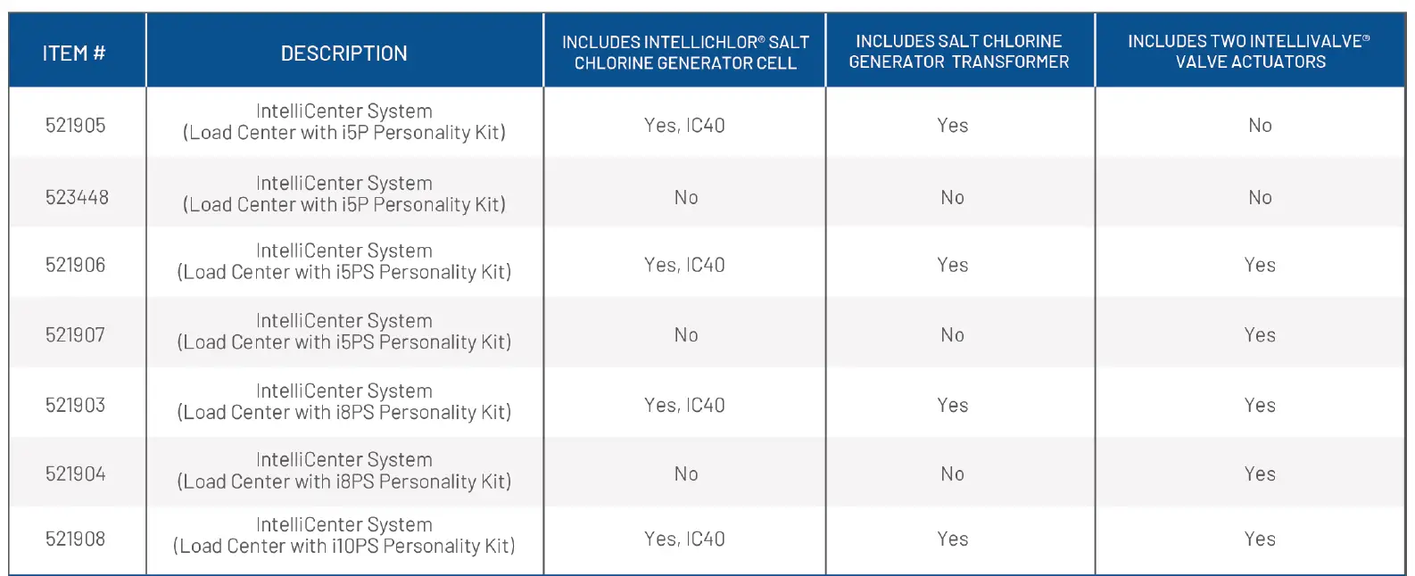 PENTAIR-Intellicenter-Pool-Control-System-1