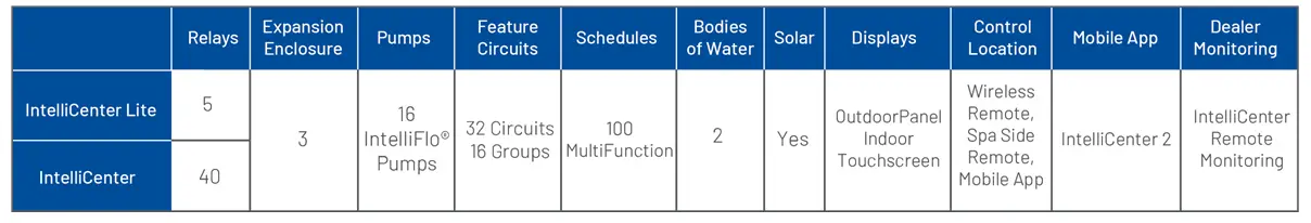 PENTAIR-Intellicenter-Pool-Control-System-9