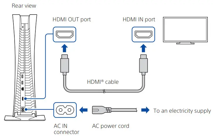 SONY CFI-1002B Play Station 5 Digital Edition - HDMI cable