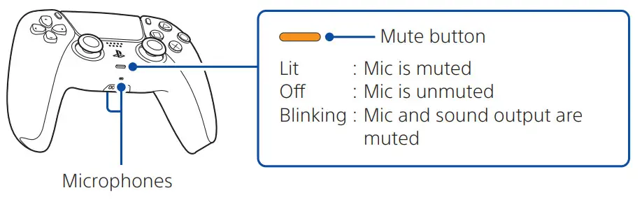 SONY CFI-1002B Play Station 5 Digital Edition - Mute your microphone