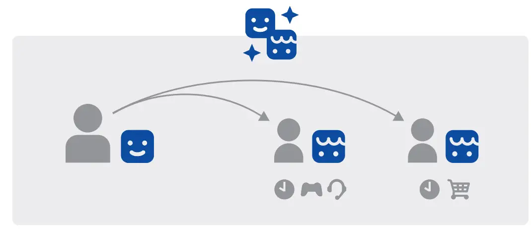 SONY CFI-1002B Play Station 5 Digital Edition - parental control