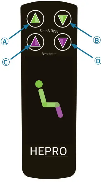 Use of remote control