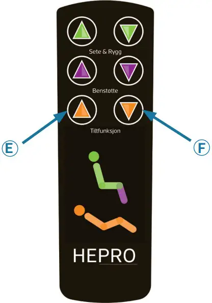 Use of remote control