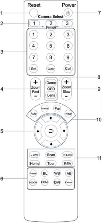 HuddleCamHD HC3XA USB 2.0 PTZ Conferencing Camera - IR Remote Controller