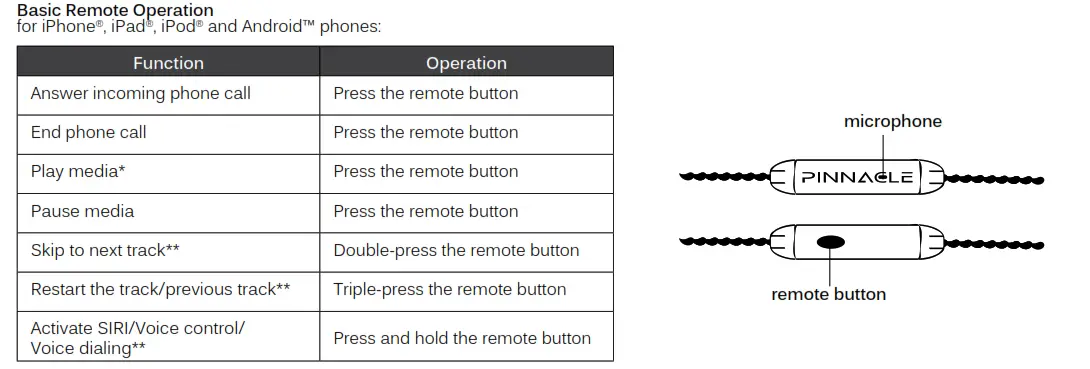 Pinnacle P1 High Fidelity Audiophile - Microphone & Remote Use
