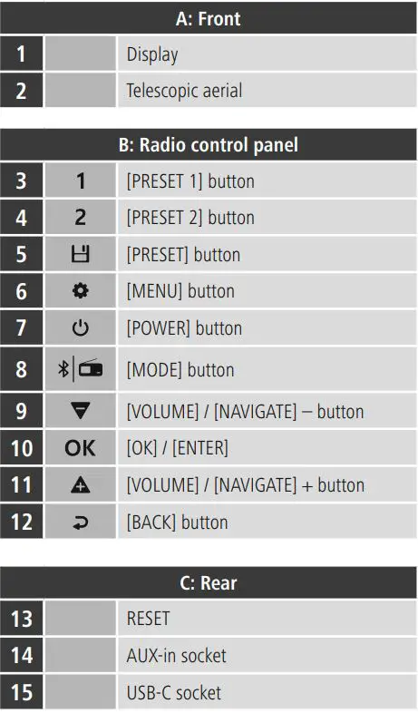 hama 00173191 DR200BT Portable Digital Radio Instruction Manual - Controls and displays