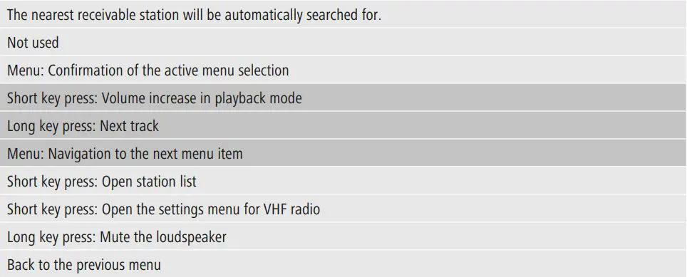 hama 00173191 DR200BT Portable Digital Radio Instruction Manual - Key function