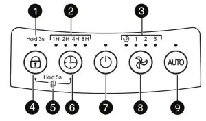 INSIGNIA NS-APMWH2 Air Purifier Medium-Control panel