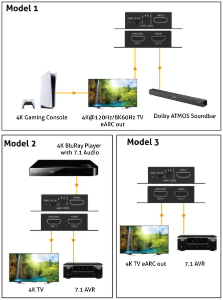 PureTools PT-C-HDEARC-4K Application Models
