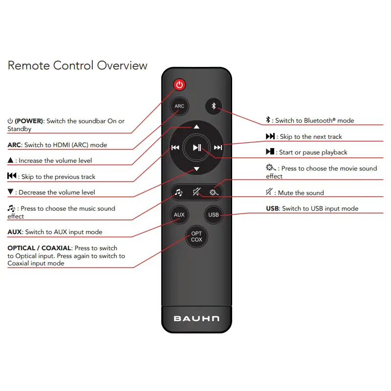 BAUHN AFSB-0320-B Soundbar Remote Control featured