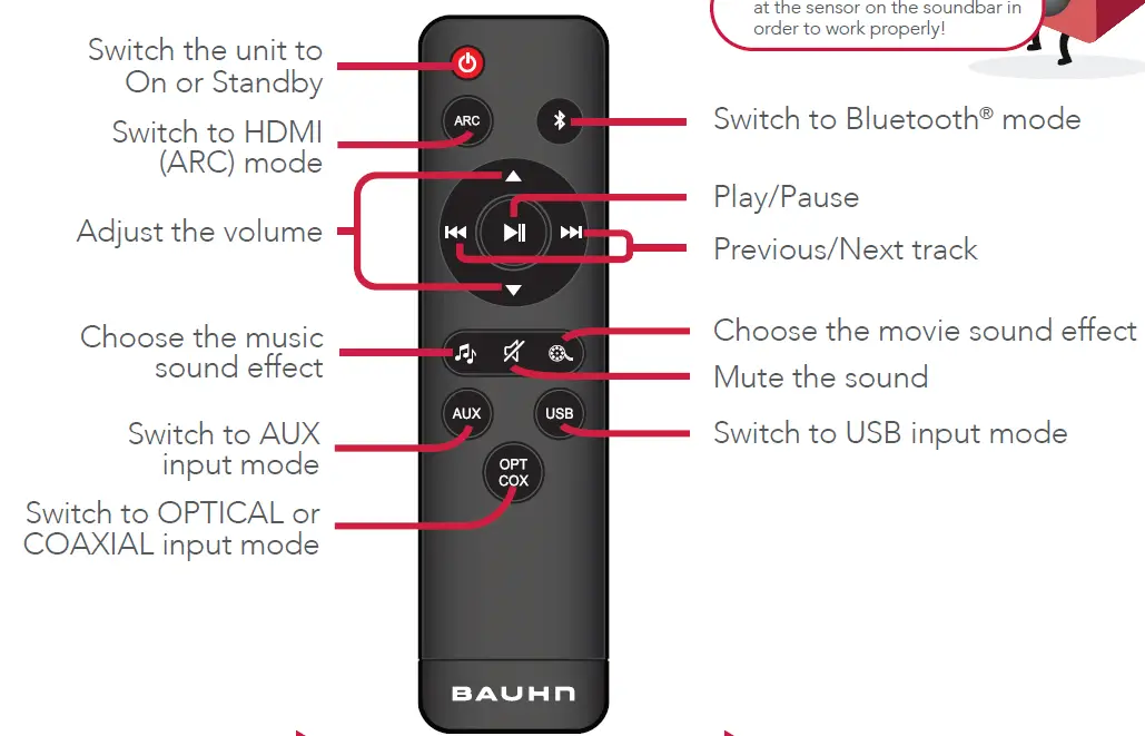 Get to know the remote