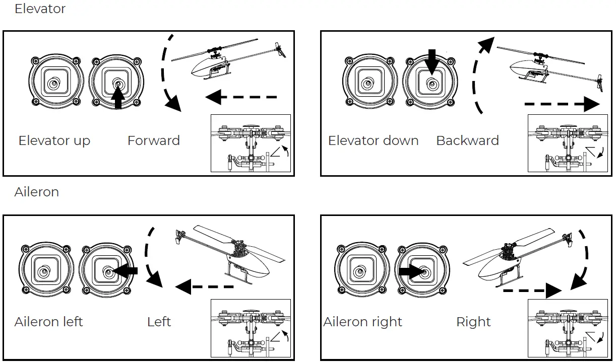 Direction of operation 1