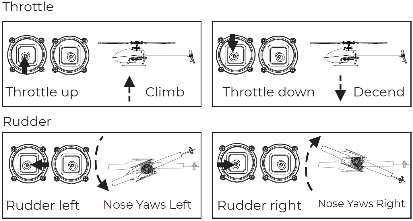Direction of operation