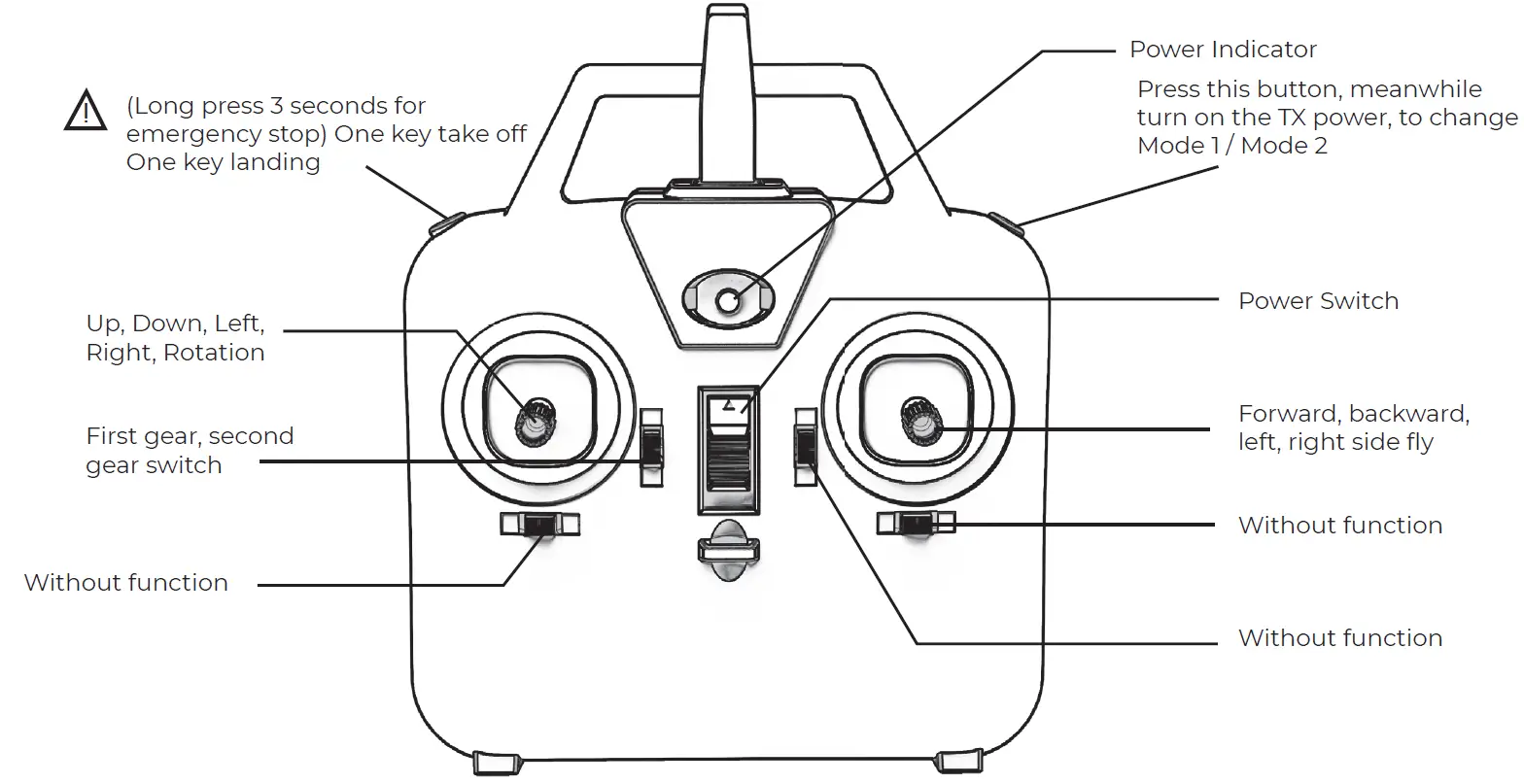 Introduction of transmitter function