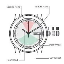 WATCHES How to Set Time and Date on a Two-Hand Watch-product