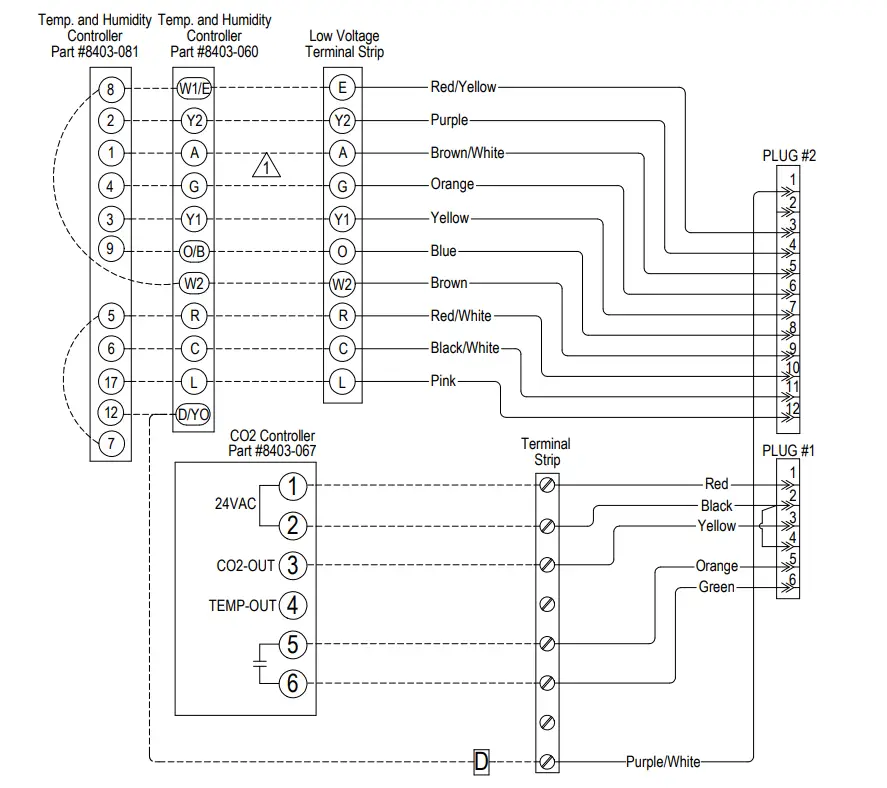 Bard Energy Recovery Ventilator with Exhaust - figure 1
